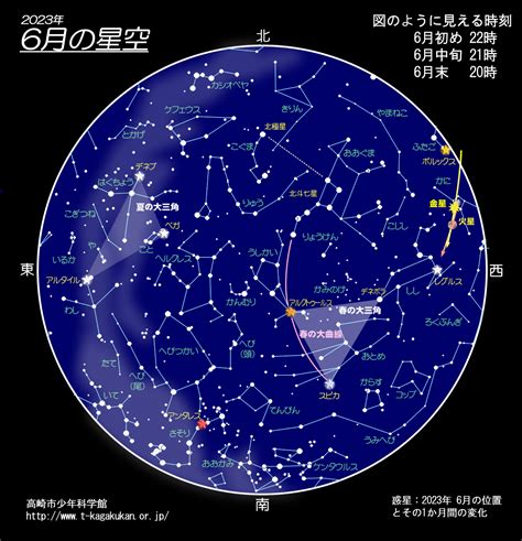 四月七日 星座